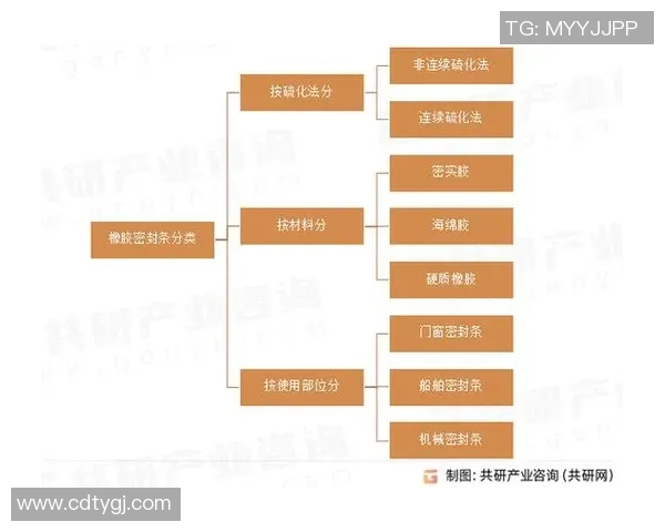经济波动对VIP业务发展的影响及应对策略分析